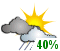 Chance of showers (40%)